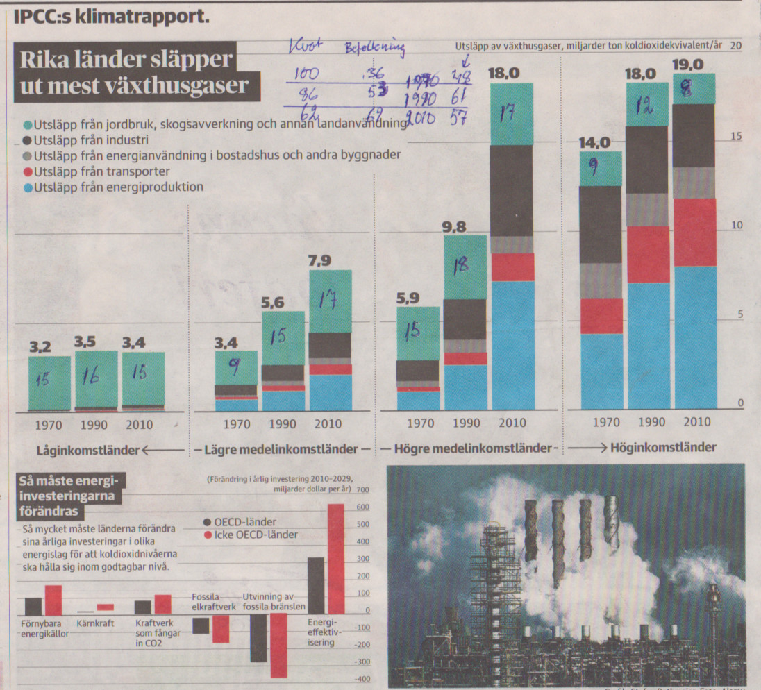 IPPC Klimatgaser 2014